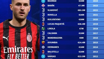 极速赛车-德转列06年至25年意甲冬窗标王：弗拉霍维奇8350万欧第1